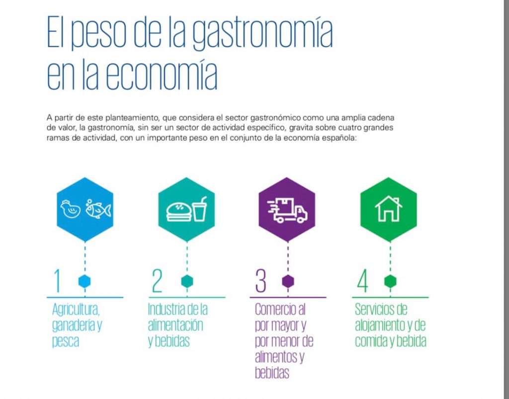 ayudas-a-la-hosteleria-sector