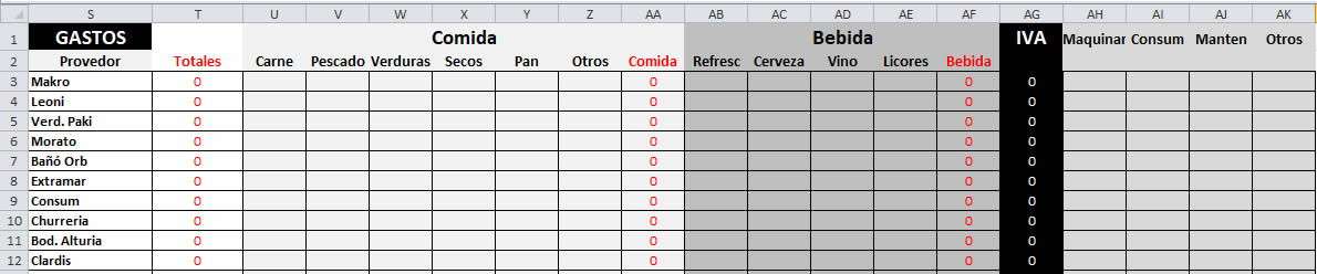 gastos-contabilidad-restaurantes