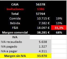 margen-comercial-contabilidad-restaurantes