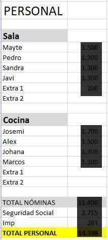 personal-contabilidad-restaurantes-2