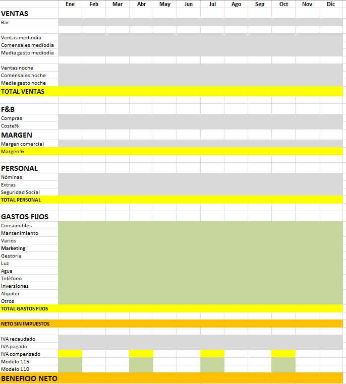 totales-contabilidad-restaurantes-3