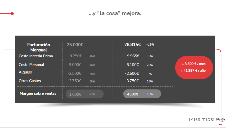 Mejora por moviles con el tpv