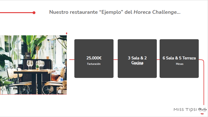 Ejemplo sistema tpv restaurantes