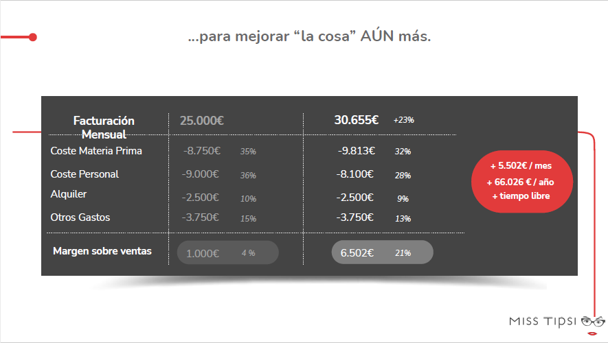 mejora por control de compras del tpv