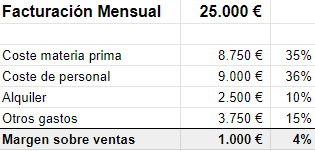 Contabilidad inicial antes de comenzar con Digital ToolKit