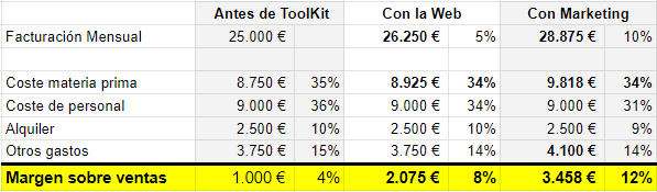 Digital ToolKit con marketing